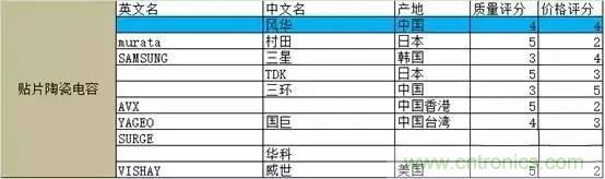 選個電容而已，有那么難么？
