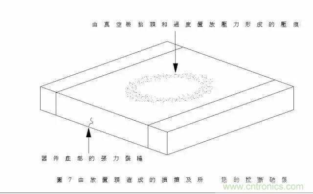 選個電容而已，有那么難么？