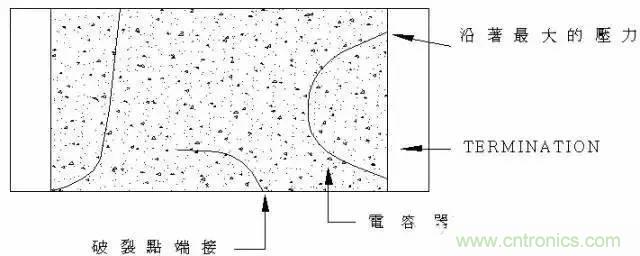 選個電容而已，有那么難么？