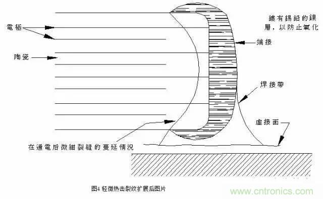 選個電容而已，有那么難么？