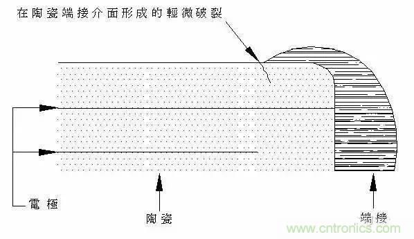 選個電容而已，有那么難么？