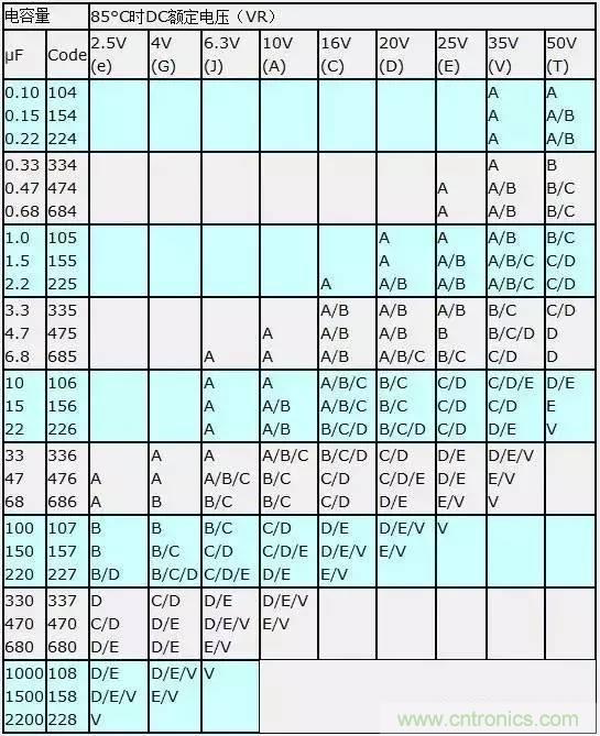 選個電容而已，有那么難么？