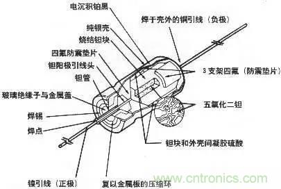 用了那么多年的電容，但是電容的內(nèi)部結(jié)構(gòu)你知道嗎？