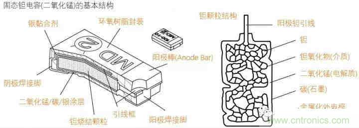 用了那么多年的電容，但是電容的內(nèi)部結(jié)構(gòu)你知道嗎？