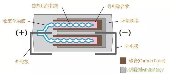 用了那么多年的電容，但是電容的內(nèi)部結(jié)構(gòu)你知道嗎？