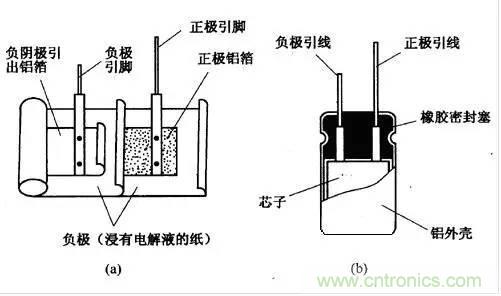 用了那么多年的電容，但是電容的內(nèi)部結(jié)構(gòu)你知道嗎？