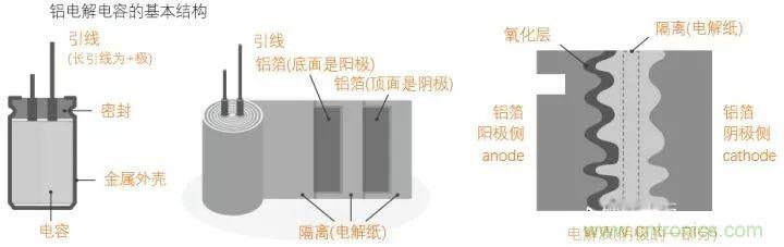 用了那么多年的電容，但是電容的內(nèi)部結(jié)構(gòu)你知道嗎？