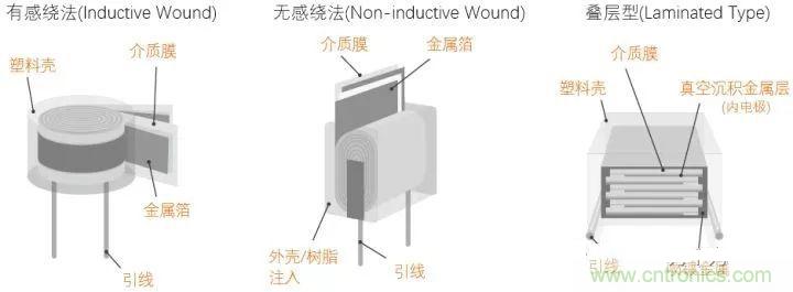 用了那么多年的電容，但是電容的內(nèi)部結(jié)構(gòu)你知道嗎？