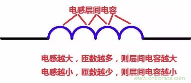 元器件在低頻和高頻特性有什么不同？