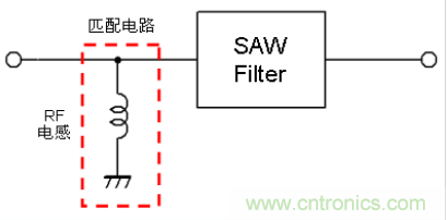高頻電路設(shè)計中，如何應(yīng)對“不理想”的電容與電感？