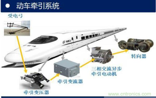 堪稱(chēng)工業(yè)中的“CPU”：IGBT，中外差距有多大