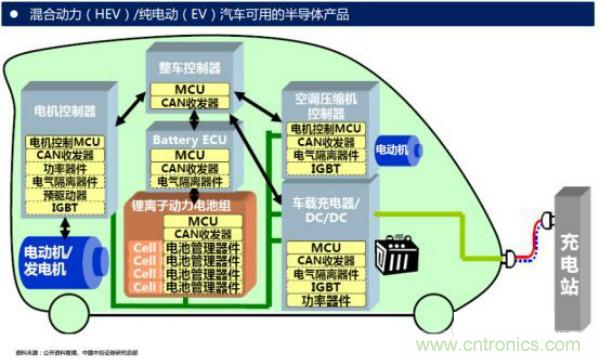 堪稱(chēng)工業(yè)中的“CPU”：IGBT，中外差距有多大