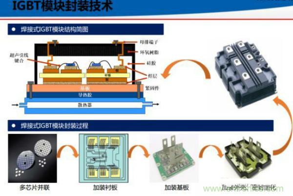 堪稱(chēng)工業(yè)中的“CPU”：IGBT，中外差距有多大
