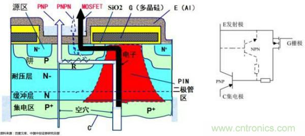 堪稱(chēng)工業(yè)中的“CPU”：IGBT，中外差距有多大