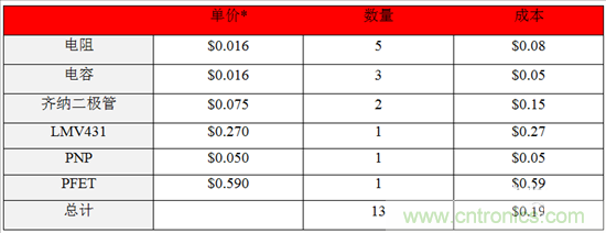 這個方案只用10秒，卻搞定了瞬態(tài)電壓難題