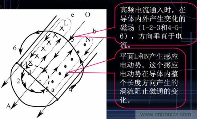 原來(lái)金屬外殼屏蔽EMI大有講究！