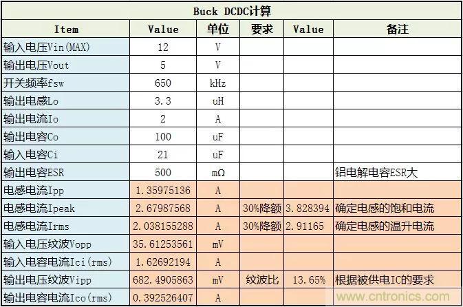 了解電容，讀這一篇就夠了