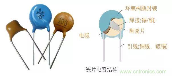 了解電容，讀這一篇就夠了