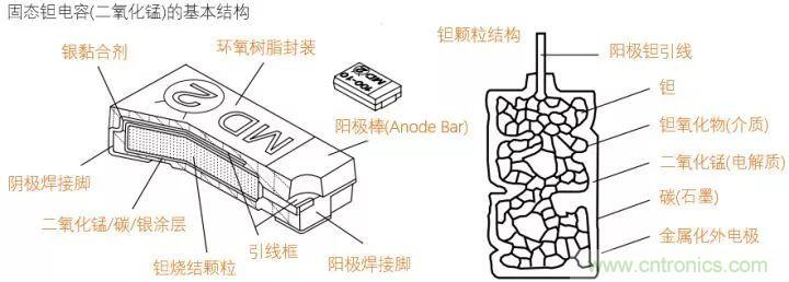 了解電容，讀這一篇就夠了