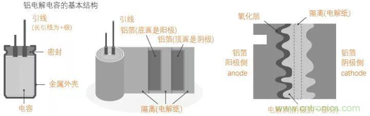 了解電容，讀這一篇就夠了