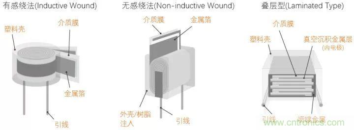 了解電容，讀這一篇就夠了