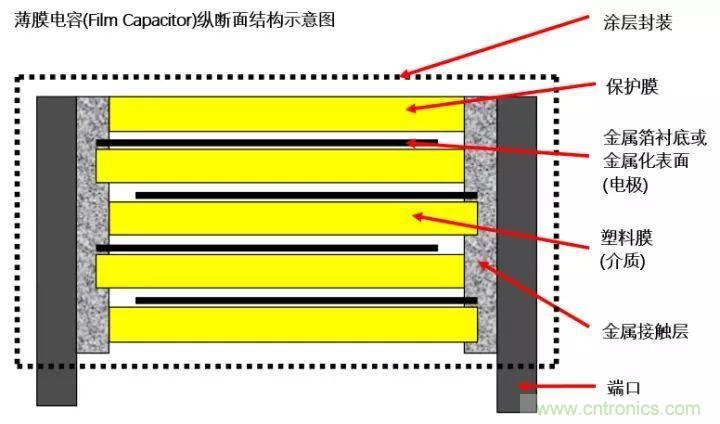了解電容，讀這一篇就夠了