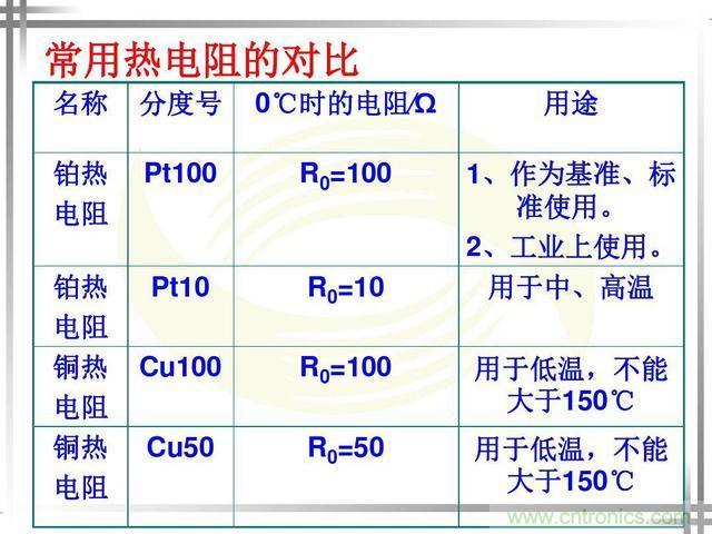 熱電偶和熱電阻的基本常識和應用，溫度檢測必備知識！