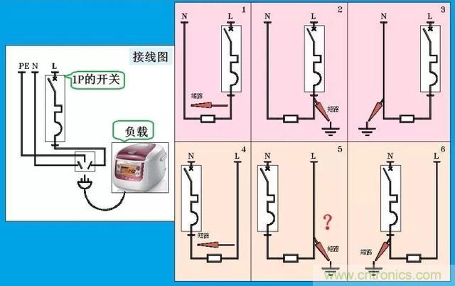說說1P+N與2P漏電開關(guān)在選用上的區(qū)別！