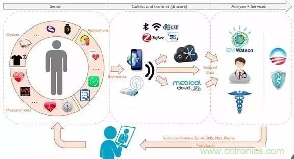 從原理到制造再到應(yīng)用，這篇文章終于把MEMS技術(shù)講透了！