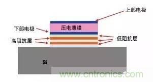 從原理到制造再到應(yīng)用，這篇文章終于把MEMS技術(shù)講透了！