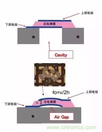 從原理到制造再到應(yīng)用，這篇文章終于把MEMS技術(shù)講透了！