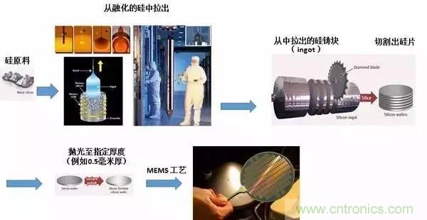 從原理到制造再到應(yīng)用，這篇文章終于把MEMS技術(shù)講透了！
