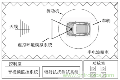 智能駕駛必須跨越的“坎“，EMC指標(biāo)設(shè)計(jì)任重道遠(yuǎn)