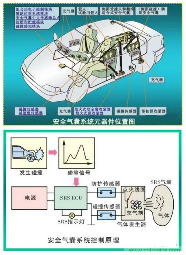 汽車上這些傳感器，你真的了解嗎？
