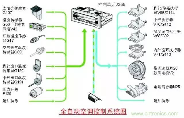 汽車上這些傳感器，你真的了解嗎？