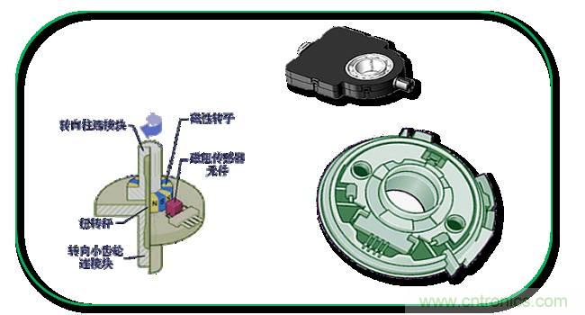 汽車上這些傳感器，你真的了解嗎？