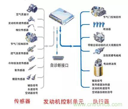 汽車上這些傳感器，你真的了解嗎？