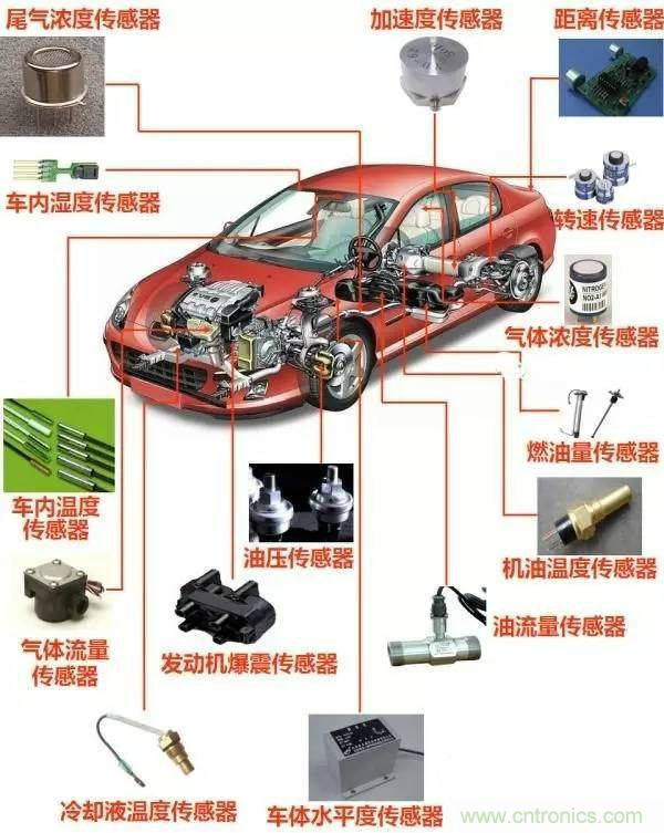汽車上這些傳感器，你真的了解嗎？