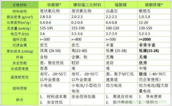近距離了解鋰電池！