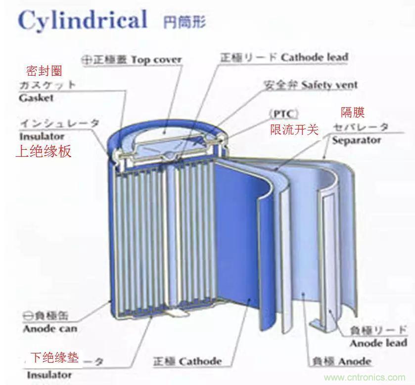 近距離了解鋰電池！