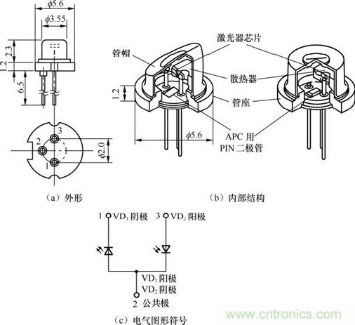 詳解激光二極管的結(jié)構(gòu)和使用注意事項 詳解激光二極管的結(jié)構(gòu)和使用注意事項