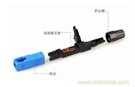 什么是光纖快速連接器，使用的方法是什么？