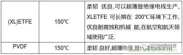 常見的絕緣材料有哪些？