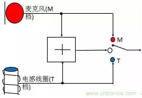 助聽器的電感線圈有什么用？
