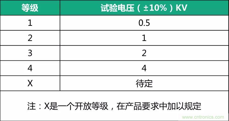 該如何設計電源模塊浪涌防護電路？