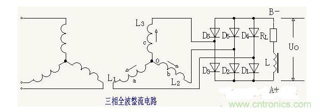 解析單相、三相，半波、整波整流電路