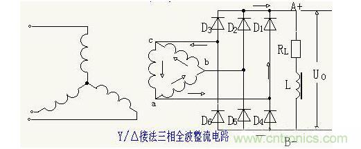 解析單相、三相，半波、整波整流電路