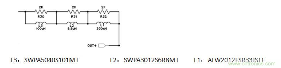 摸不透的EMC？四大實例幫你快速完成PoC濾波網(wǎng)絡(luò)設(shè)計