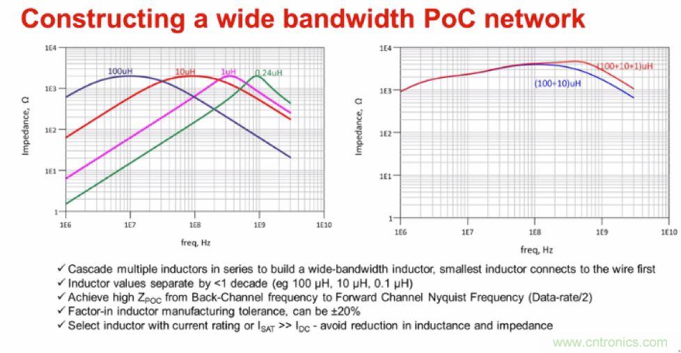 摸不透的EMC？四大實例幫你快速完成PoC濾波網(wǎng)絡(luò)設(shè)計