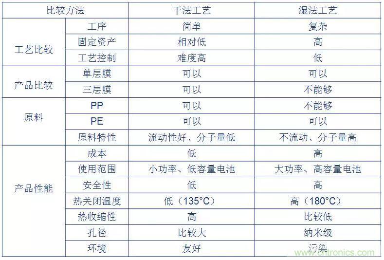 鋰離子電池的核心技術(shù)原來(lái)是它！